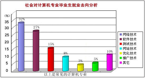 中科大物理系就業前景收入_中科大物理專業就業_中科大物理學就業前景