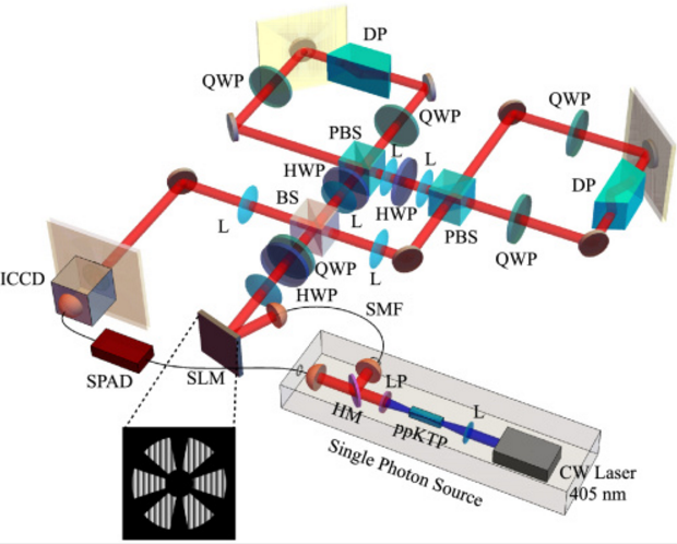 量子物理理論有哪些_量子物理理論基礎_量子物理三大理論