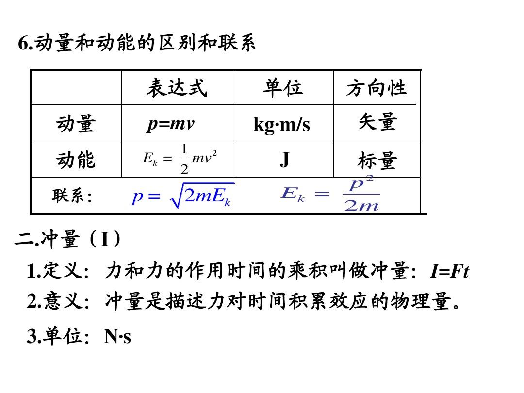 動量定理公式總結_動量和動量定理_動量定理的適用條件