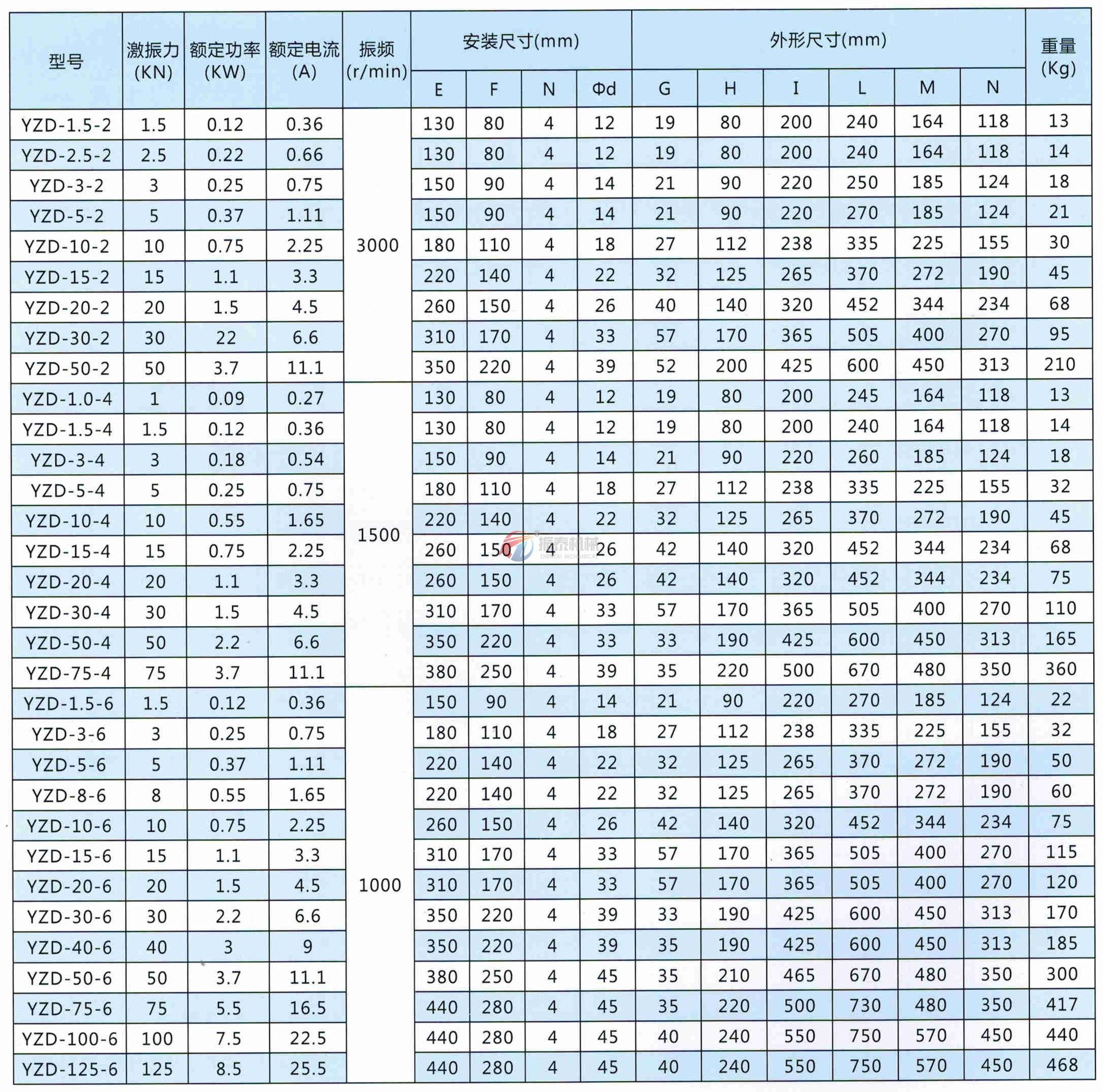 機(jī)械效率提高大小的措施_通過(guò)什么提高機(jī)械效率_效率機(jī)械提高通過(guò)率的方法