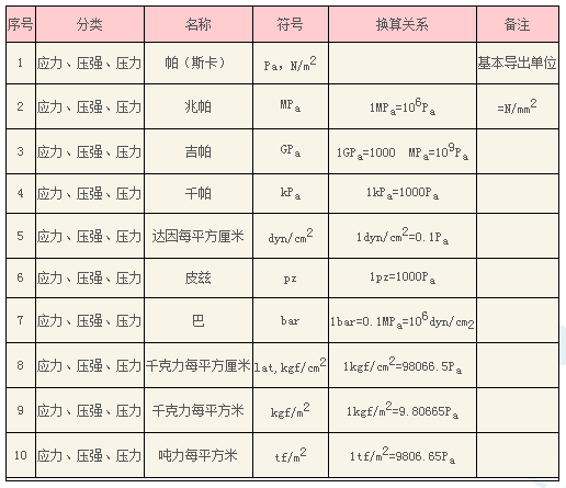 機械效率公式變式_機械效率變形公式_效率的變形公式