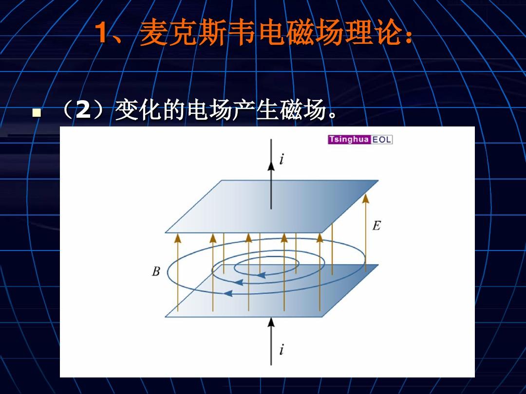 麥克斯韋關于光的電磁理論_麥克斯韋光學成就_麥克斯韋方程組光