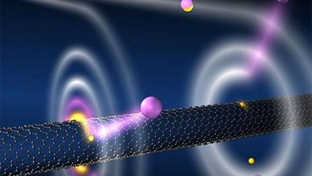 量子物理基礎知識_量子物理基礎學什么內容_量子物理學基礎