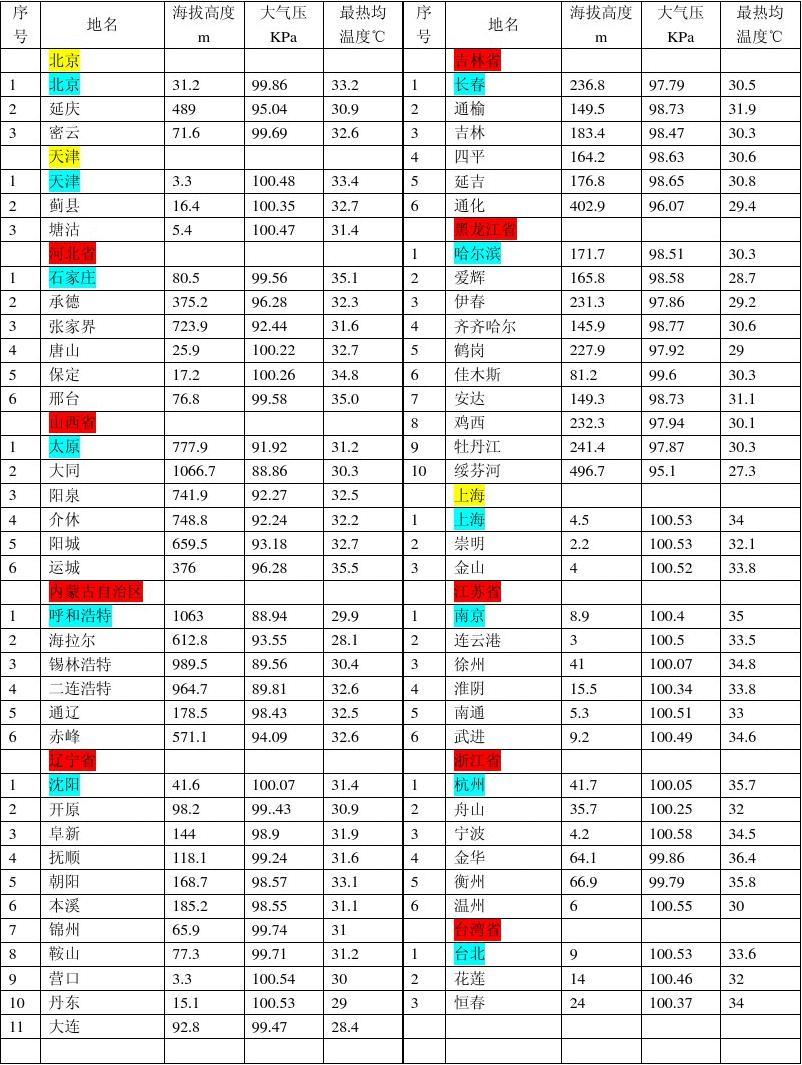 大氣壓強的標準_標準大氣壓強是多少pa_大氣壓強標準是多少