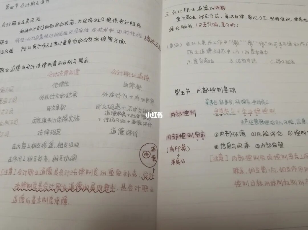 初三物理筆記大全知識點歸納_初三物理筆記整理_初三物理知識重點和筆記知乎