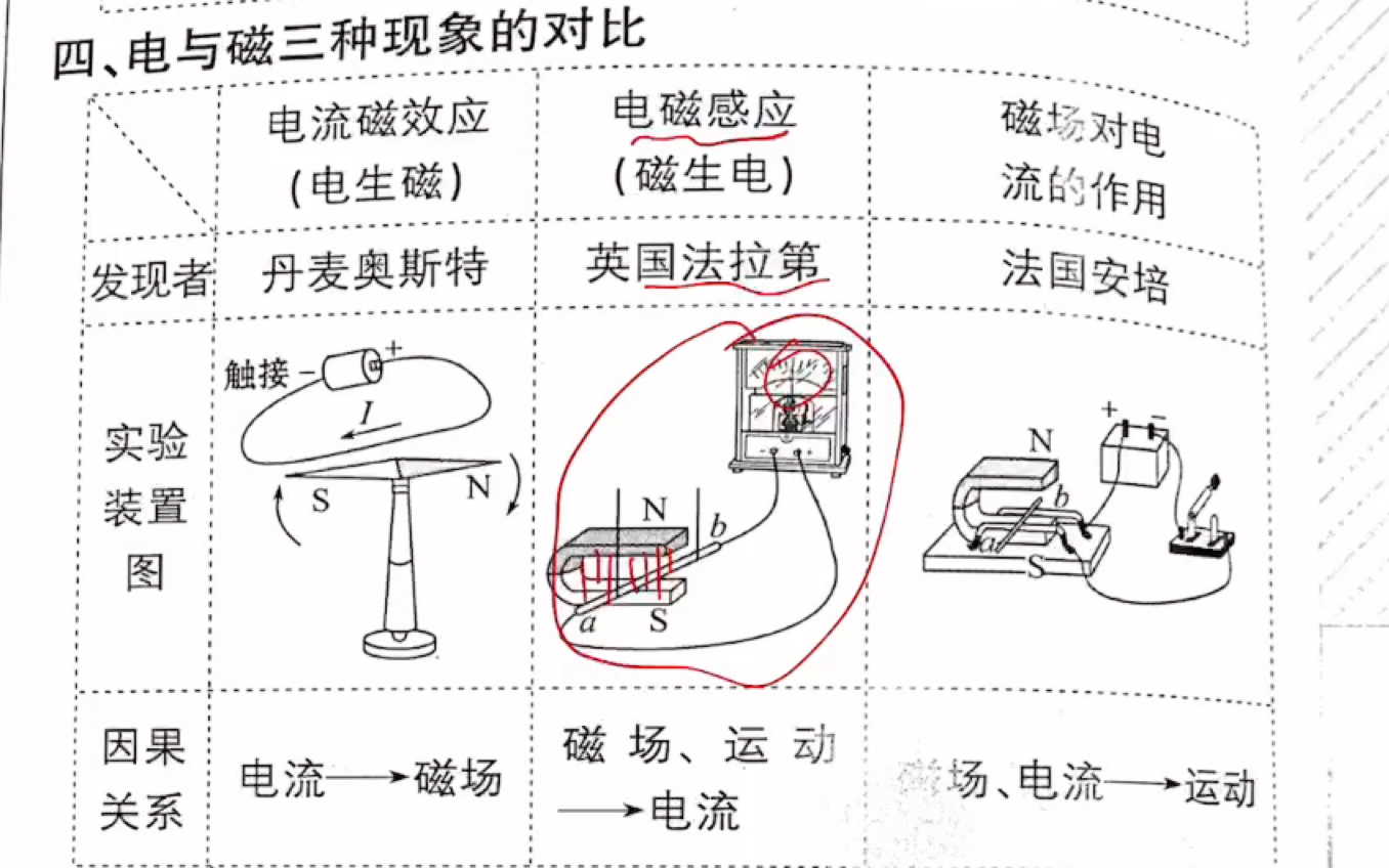法拉第電磁感應定律感應電流_電磁感應定律是法拉第總結的嗎_法拉第電磁感應定律