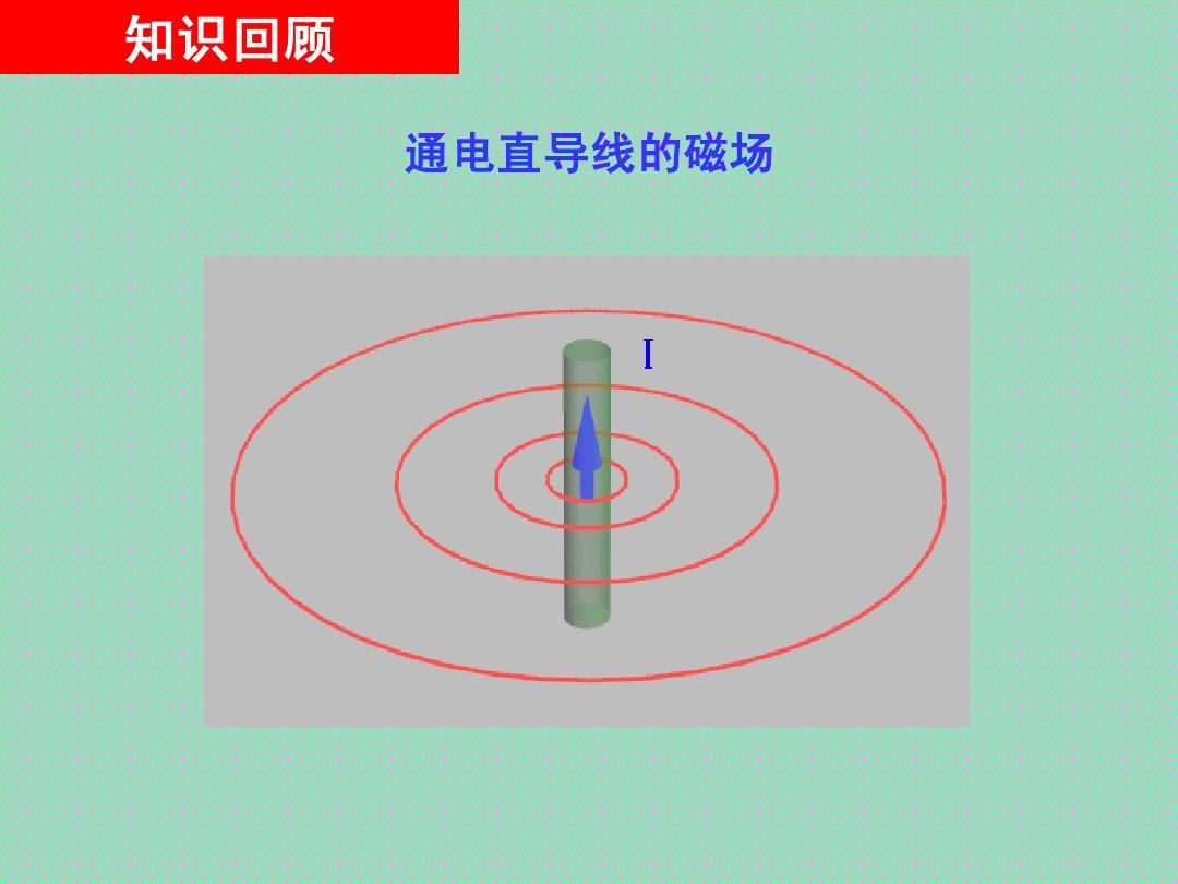 磁力矩做功計算公式的推導_磁力矩做功公式為啥帶負號_磁力矩做功