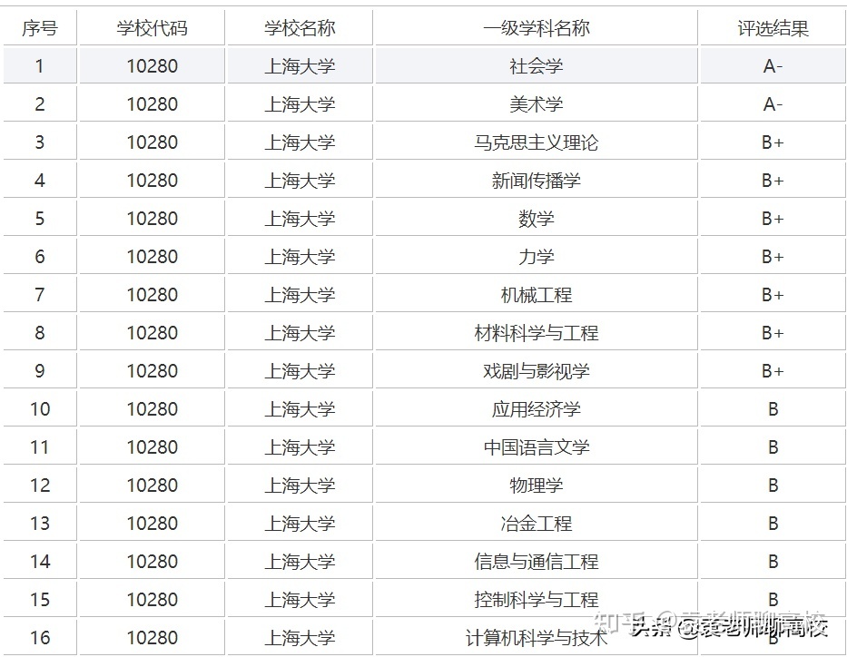 物理學科評估高校排名_評估學科物理高校排名前十_評估學科物理高校排名