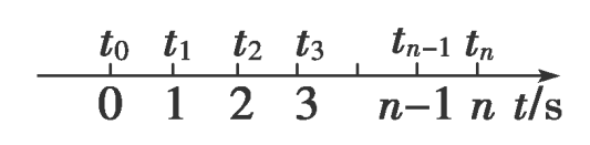 高一物理加速度經(jīng)典題型_高一物理加速度課程講解視頻_高一物理加速度