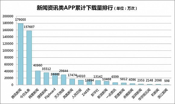 加速度計算_加速度計算路程_加速度計算時要帶正負號嗎