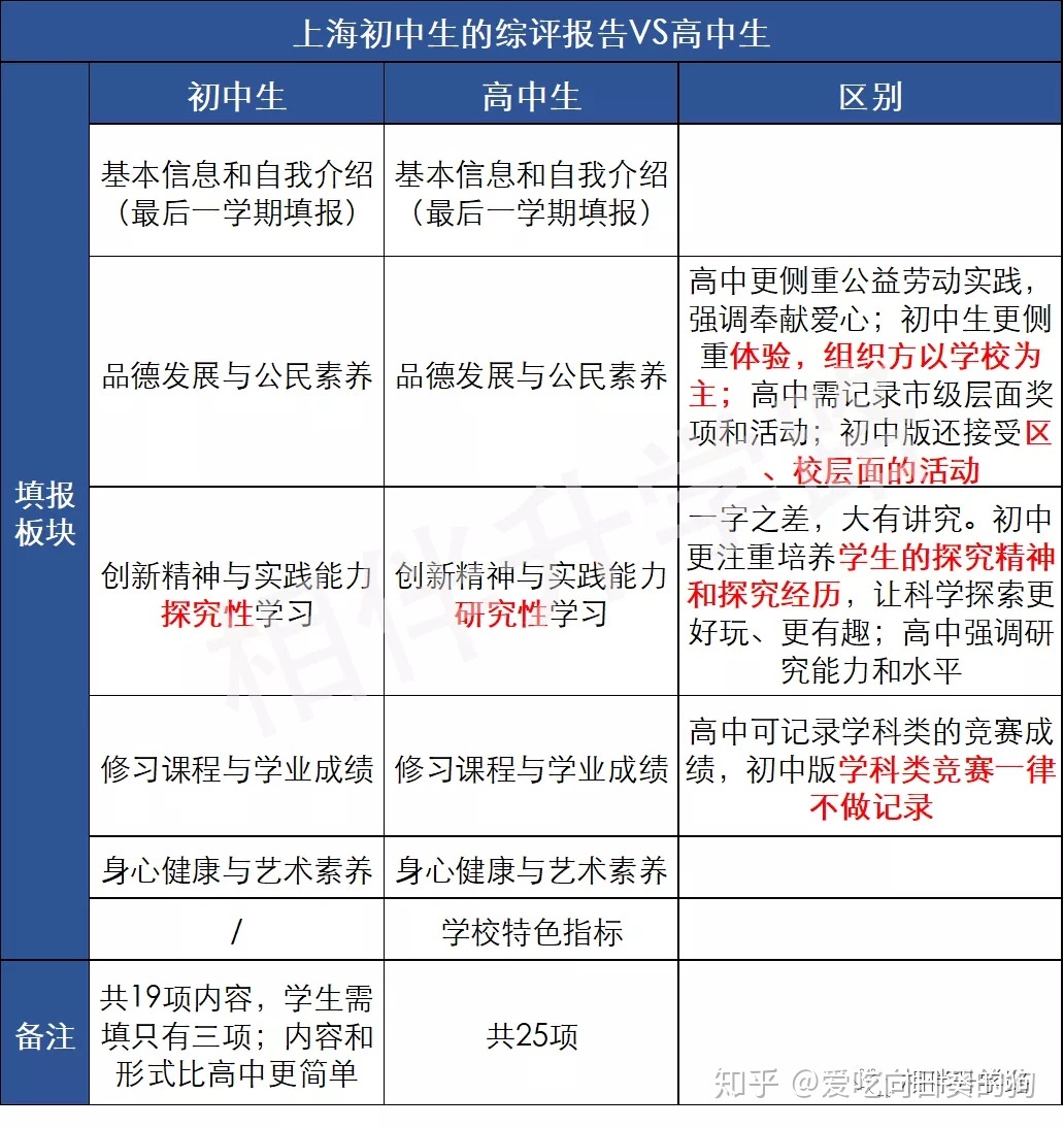 素養(yǎng)學科物理內(nèi)容包括哪些方面_素養(yǎng)學科物理內(nèi)容包括哪些_物理學科素養(yǎng)包括哪些內(nèi)容