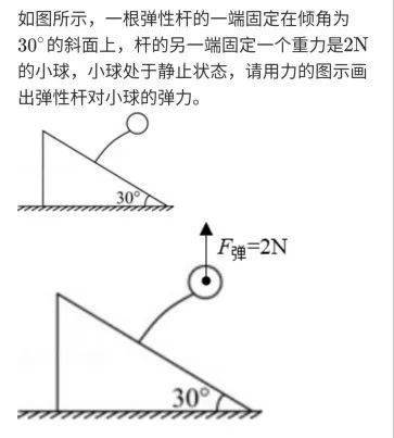 點與點之間的彈力_點與點彈力_點與點彈力方向