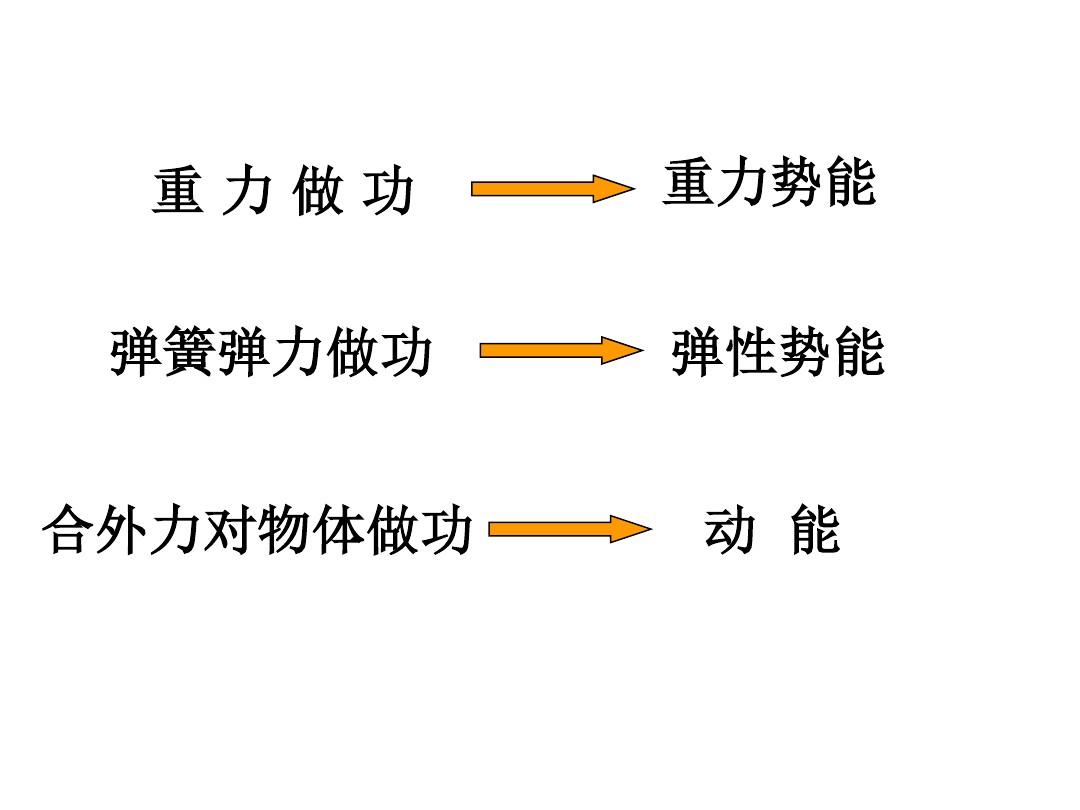 彈力點(diǎn)與點(diǎn)接觸_點(diǎn)與點(diǎn)彈力方向_點(diǎn)與點(diǎn)之間的彈力