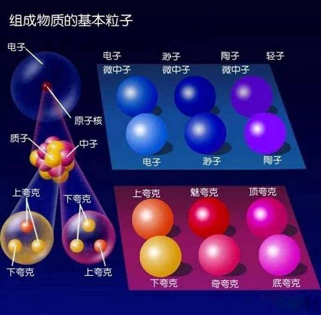 量子物理與宇宙法則_量子宇宙物理理論神學研究_量子物理三大理論宇宙神學
