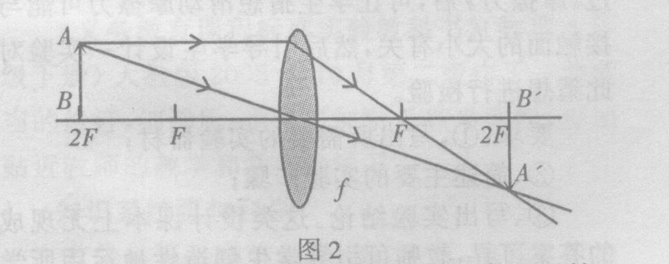 雙凸透鏡成像原理_凸透鏡的成像原理歸納_成像凸透鏡成像規律