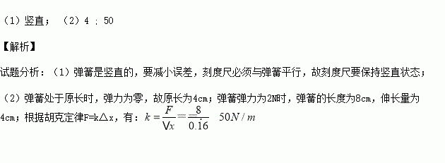 彈力的大小與什么有關實驗_彈力大小實驗報告_彈力大小實驗記錄單