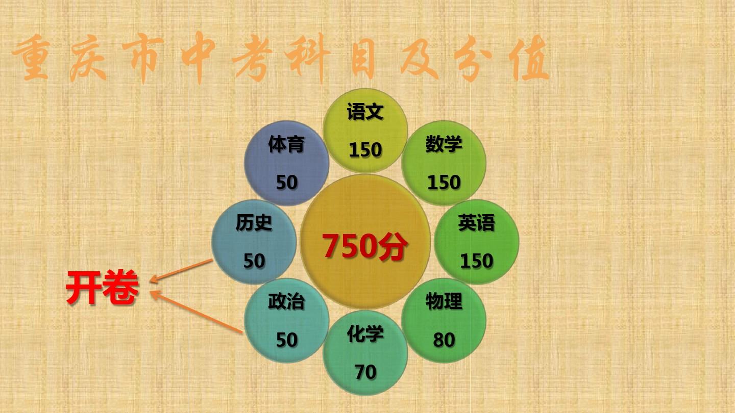 物理學科的核心素養包括_物理學科核心素養之間的關系_素養學科物理核心包括哪些