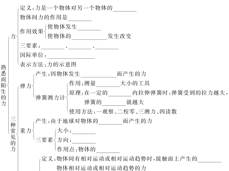 物理復習資料_物理好資料_物理重點資料
