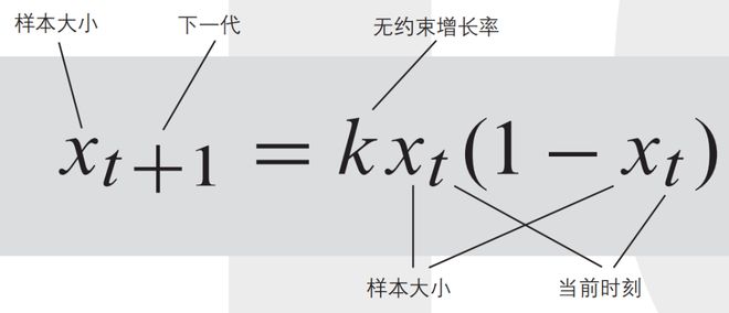 上帝擲篩子嗎 量子物理史話_量子上帝_量子糾纏上帝不會(huì)擲骰子