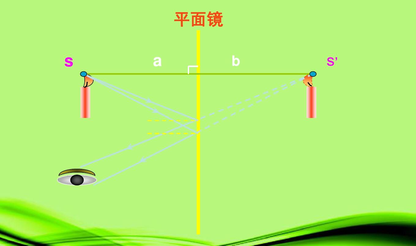 平面鏡成像課件免費(fèi)下載_平面成像實(shí)驗(yàn)報告_平面成像ppt