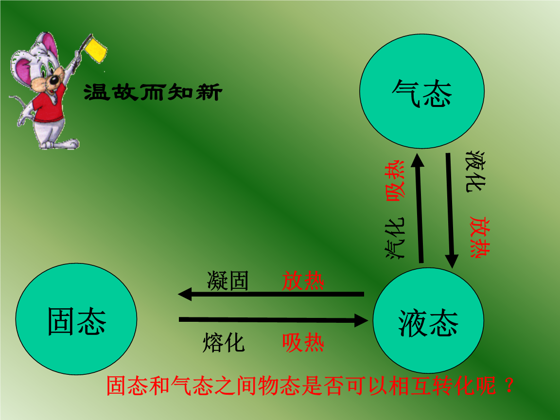 生活中的升華和凝華現象_升華在生活中的現象_升華現象的例子