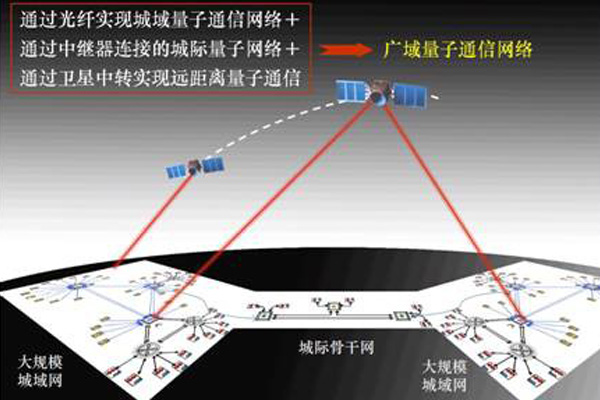 量子通訊中國制造_量子通訊中國領先_中國 量子通訊