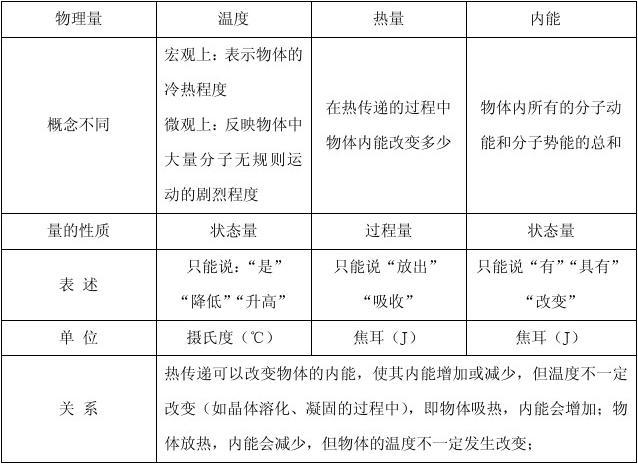 分子熱運(yùn)動能量公式_分子熱運(yùn)動能量公式_分子熱運(yùn)動能量公式