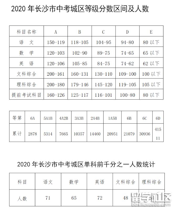 物理考試卷面分析_試卷物理考面分析與反思_物理考試試卷分析
