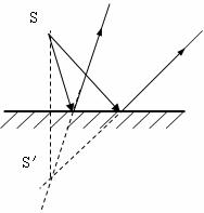 平面鏡成像教學(xué)設(shè)計(jì)第一課時(shí)_成像平面鏡教學(xué)設(shè)計(jì)案例_平面鏡成像的教學(xué)設(shè)計(jì)
