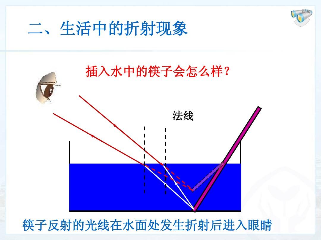 光折射原理在生活中的應用_折射現象應用_折射應用舉例