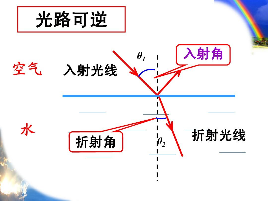 折射原理的小實驗_利用折射原理制作出來的物品_光折射原理制作的物品