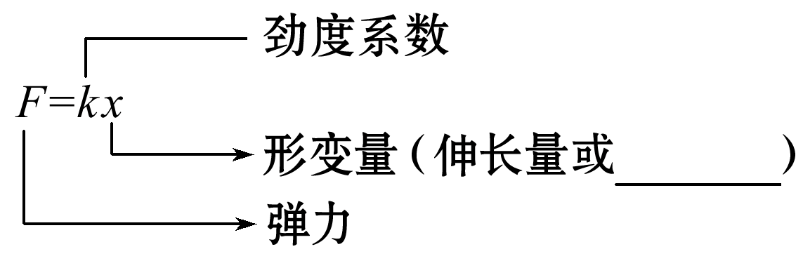 列舉生活中用到彈力的例子_生活中應用彈力的例子_生活中應用彈力的例子