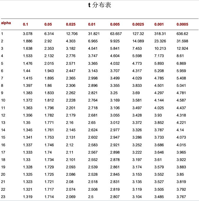 大學物理實驗+不確定度+答案_大學物理實驗測量值_大學物理實驗測量結果