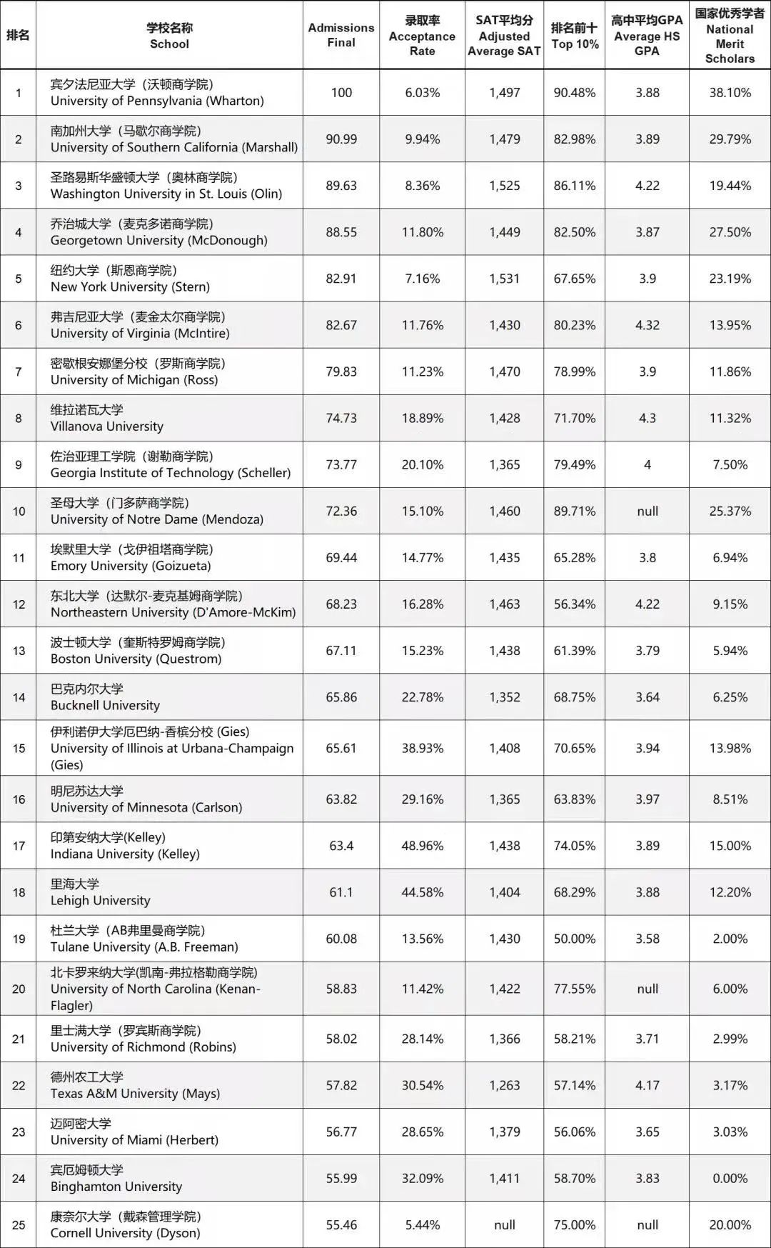 物理排名大學(xué)全球?qū)I(yè)前十_物理排名大學(xué)全球?qū)I(yè)_全球物理專(zhuān)業(yè)大學(xué)排名