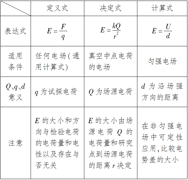 初中物理電學(xué)實驗操作_操作物理初中實驗電學(xué)視頻_物理初中電學(xué)實驗演示