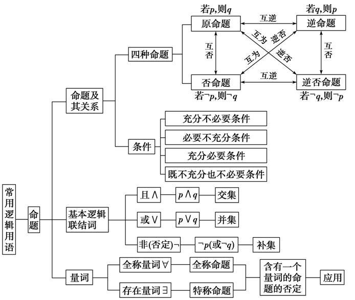 物理初中電學做題技巧_初中物理電學技巧_初中物理電學技巧總結