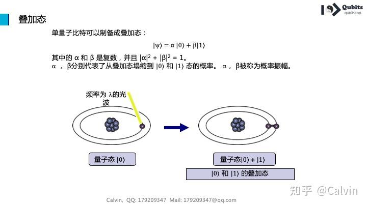 量子物理學(xué)完整版_量子物理學(xué)下載_量子物理教程