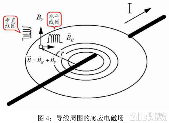 磁力矩做功計算公式_磁力矩做功_磁力矩做功為什么要負號