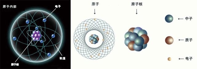 原子核式結構_原子核式結構圖_原子核式結構模型