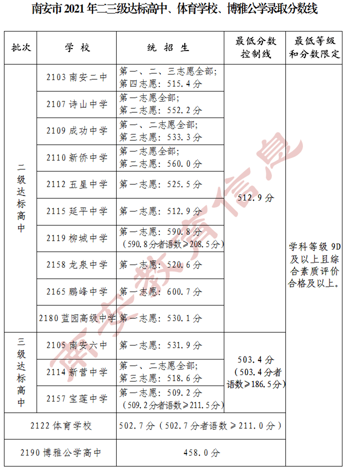 物理競賽可以保送哪些學校_物理競賽保送可以選專業(yè)嗎_競賽物理保送學校可以保送嗎