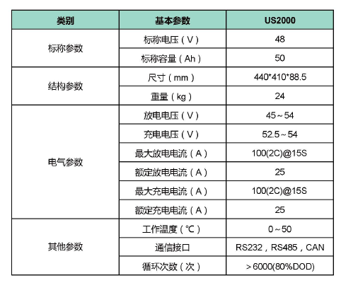 串聯(lián)和并聯(lián)電池_電池串聯(lián)和并聯(lián)的區(qū)別圖解_圖解串聯(lián)并聯(lián)電池區(qū)別圖片