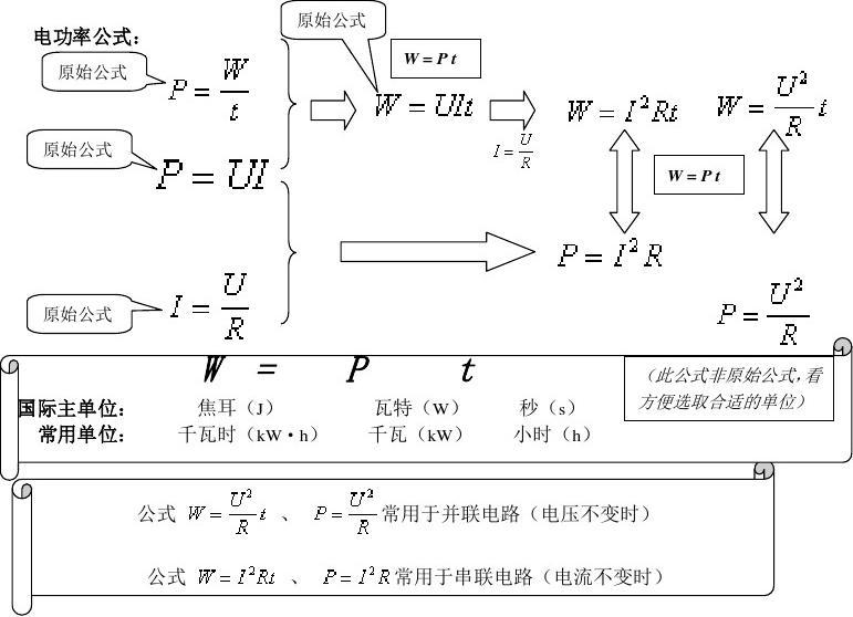 電學公式初中知識點總結_初中物理電學知識點公式_初中所有電學公式及推導試