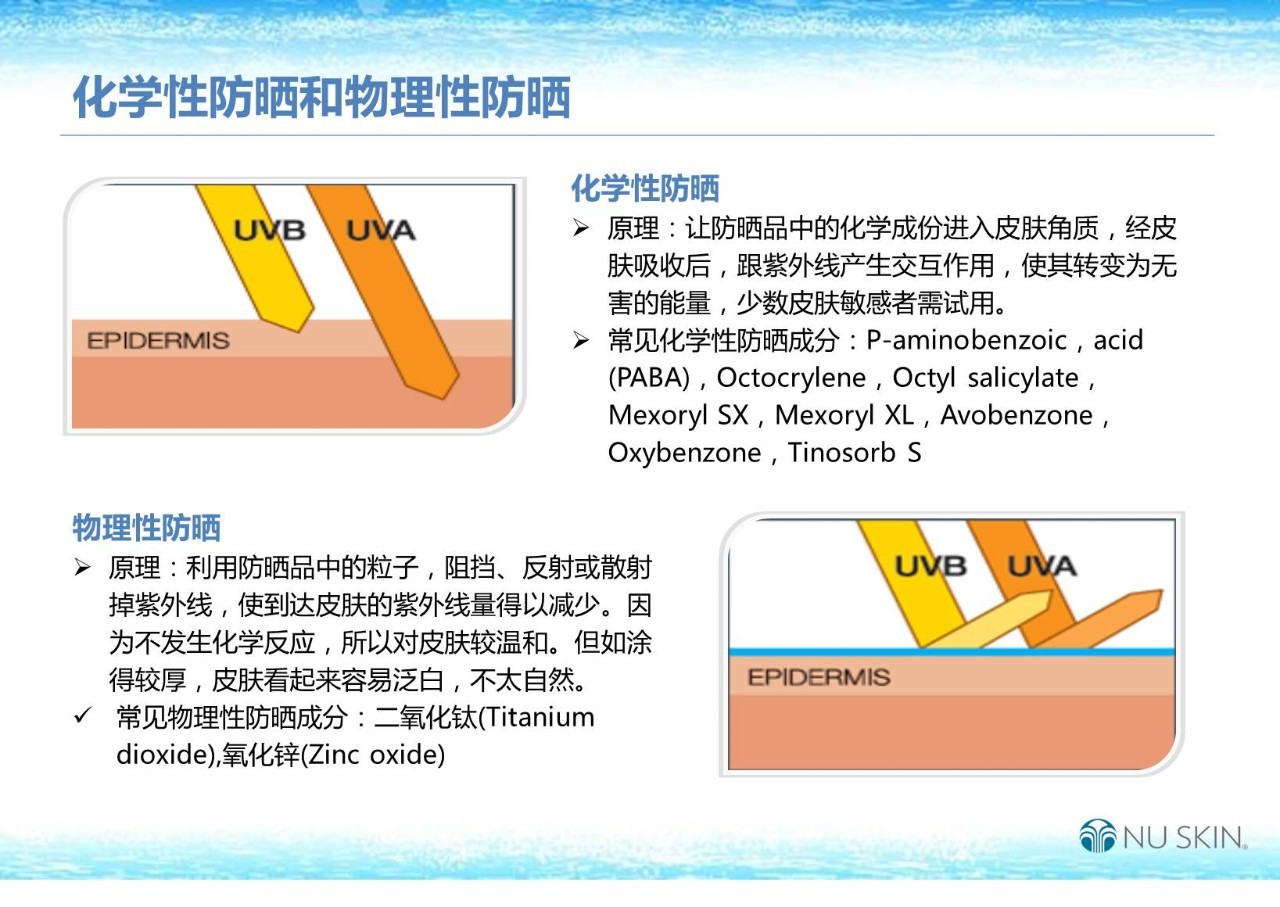 防曬化學和物理防曬的區別_防曬霜化學和物理的區別_物理防曬跟化學防曬的區別