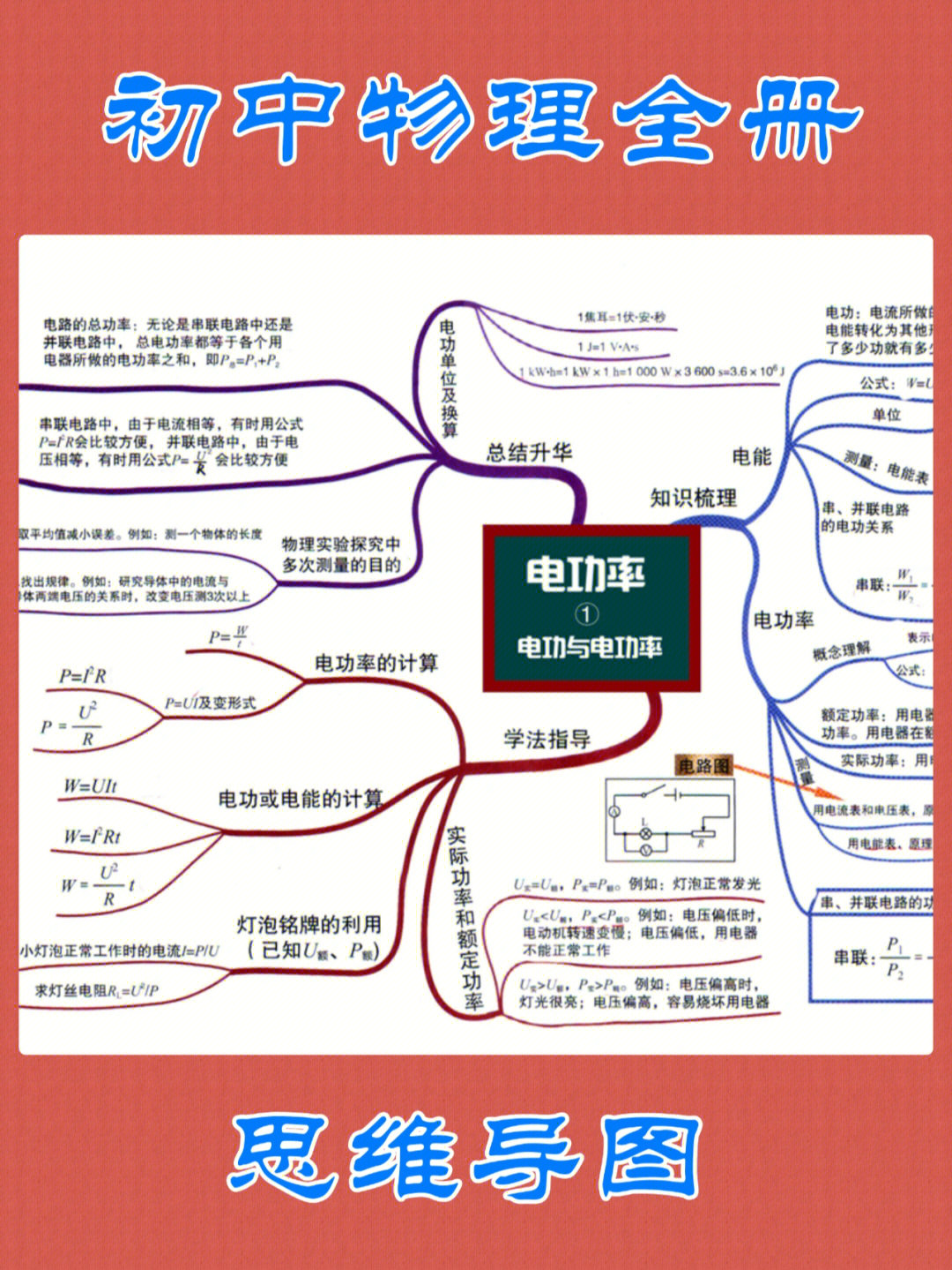 機(jī)械效率的思維導(dǎo)圖初中_機(jī)械效率思維導(dǎo)圖_思維導(dǎo)圖工作效率