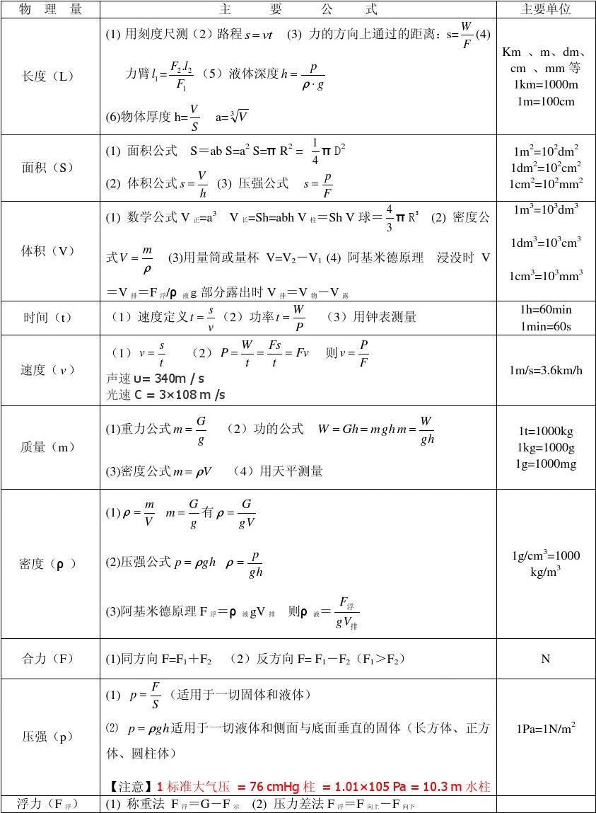 初二下冊物理數學視頻_初二下冊物理數學視頻_初二下冊物理數學視頻