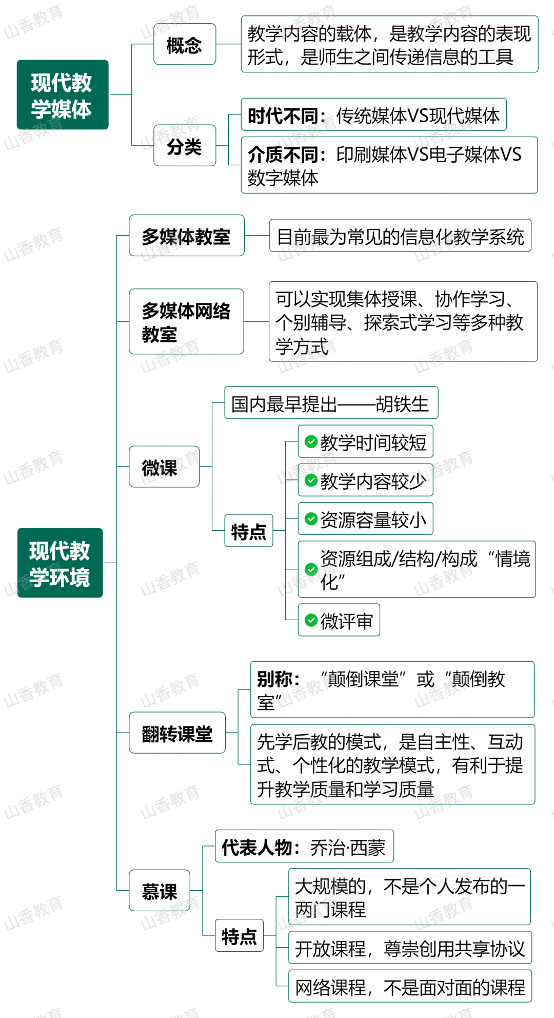 效率思維模型_效率思維應用_機械效率思維導圖