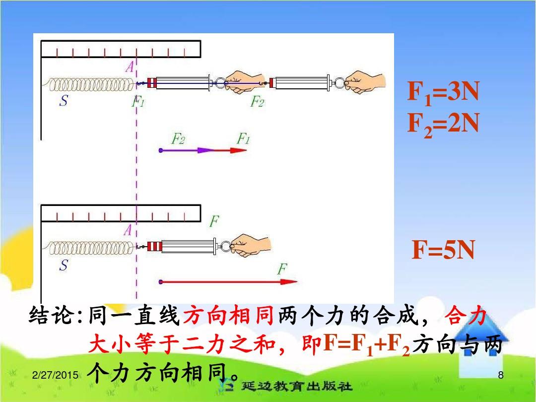 力的平衡性_二力平衡條件的應用_力平衡問題