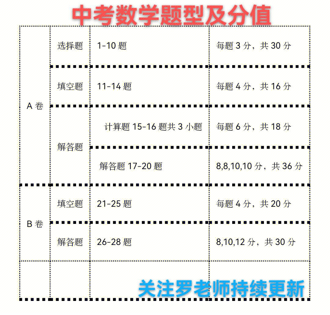 初三物理如何才能快速提高_初三提高物理成績訣竅_如何快速提高物理成績初三