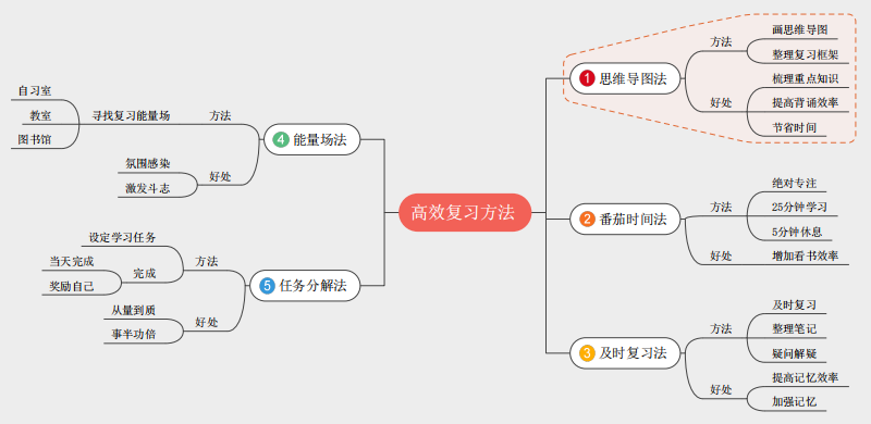初中物理公式思維導圖大全高清_初中物理導圖_物理求導公式大全