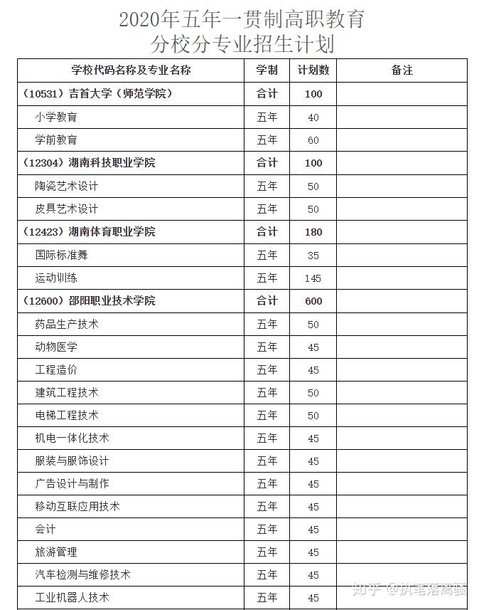 安徽財(cái)經(jīng)大學(xué)教務(wù)處官網(wǎng)_安徽財(cái)經(jīng)大學(xué)教務(wù)處官網(wǎng)首頁(yè)_安徽省財(cái)經(jīng)大學(xué)教務(wù)處